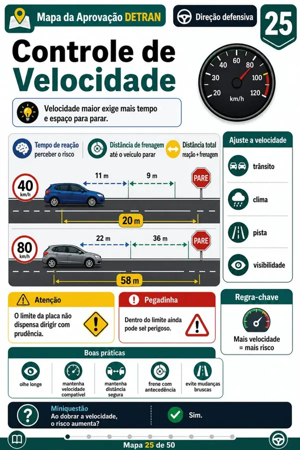 Mapa 25 real do Mapa da Aprovação DETRAN