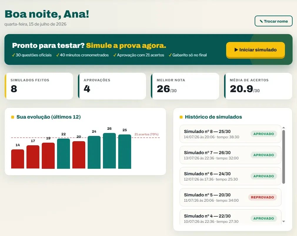 Painel real do Simulado DETRAN 2026 com progresso, notas e gráfico de evolução